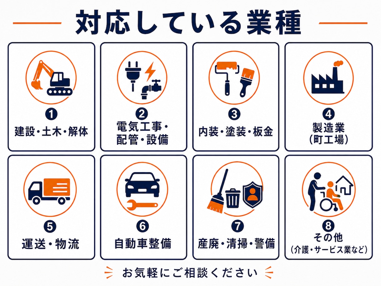 現場のアナログ作業をIT化し無駄な時間を削減します 貴社オリジナルアプリ開発/上場企業受注実績/代表が全工程対応 イメージ9