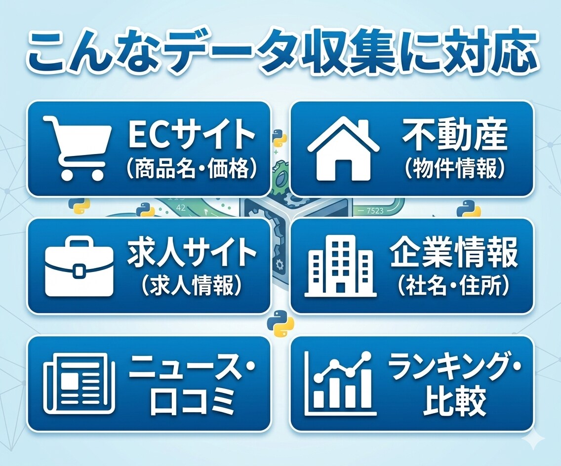 PythonでWebスクレイピングツール作ります exe納品でダブルクリックだけ！画像付きマニュアル付 イメージ3