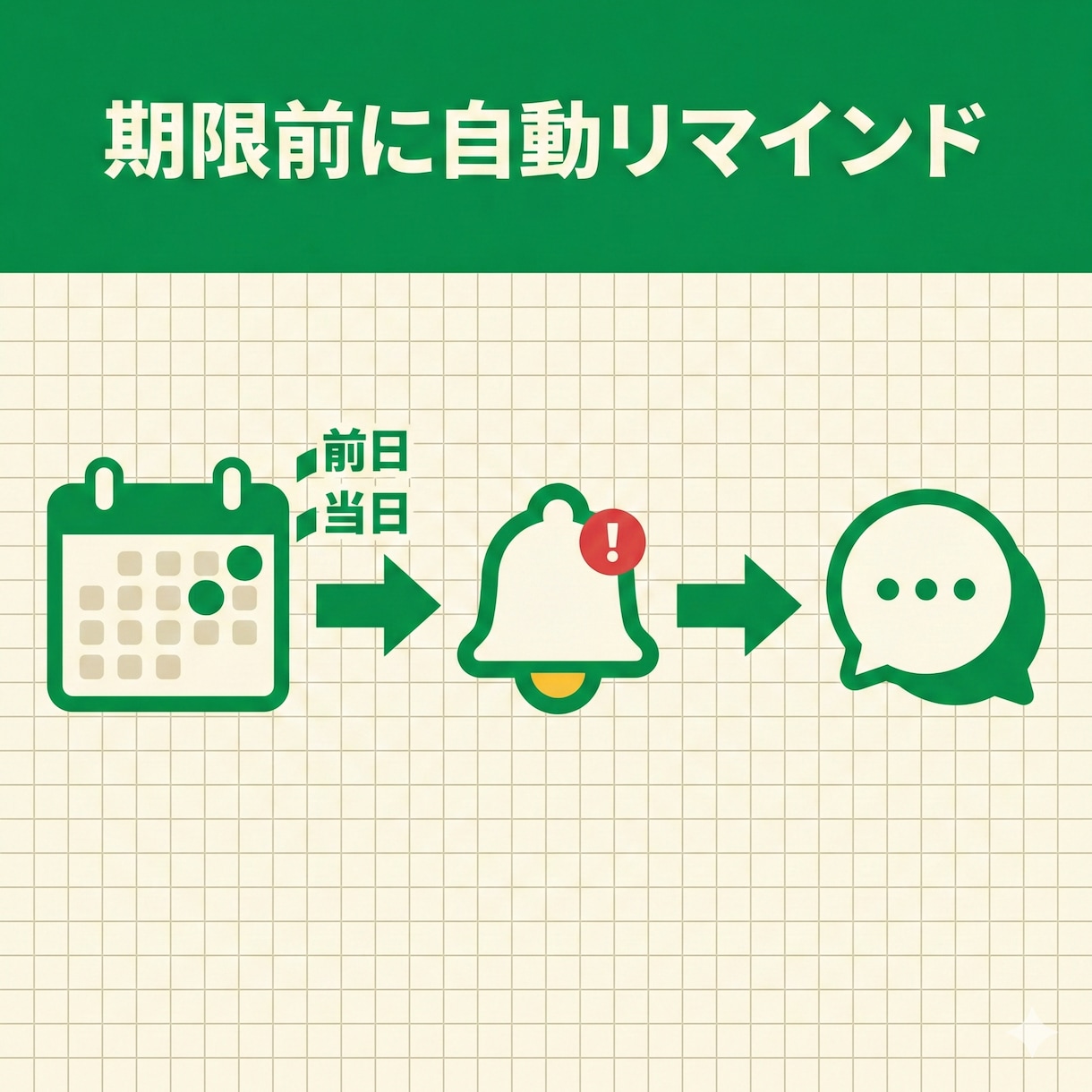 LINE BOT × GASで業務を自動化します LINE運用を自動化・効率化して人件費削減 イメージ3