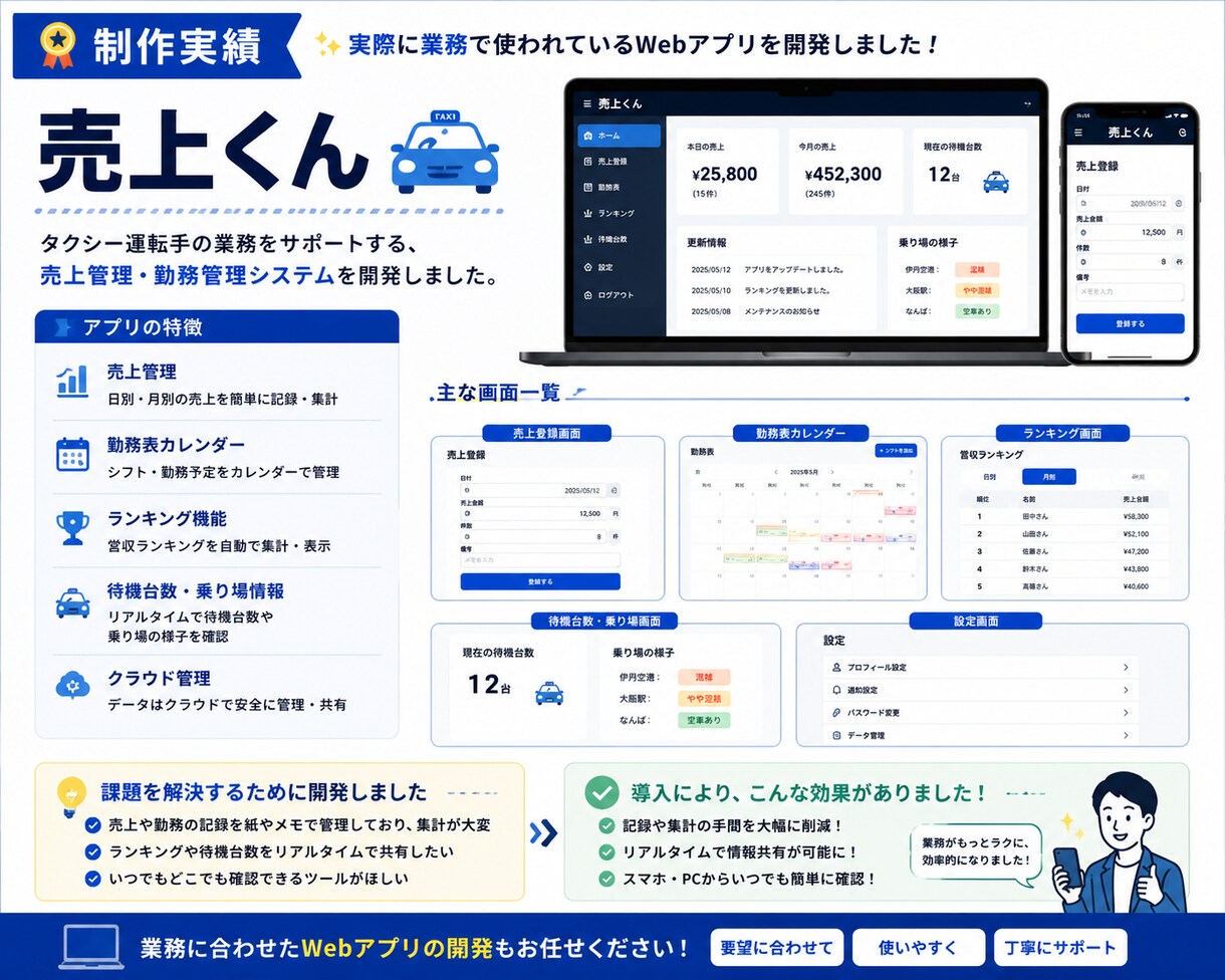 JavaScriptの修正・機能追加を承ります 動かない・困ったを丁寧に解決します！ イメージ3