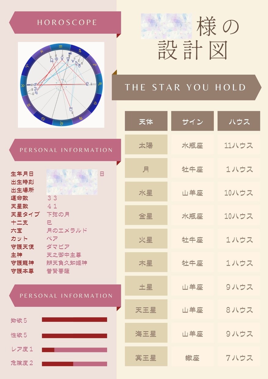 道開き！人生の設計図をお渡しします 【代々受け継いできた才能は何？】心の鍵が見つかるホロスコープ イメージ2