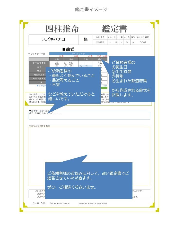 仕事、や子育ての悩みを四柱推命で占います 鑑定結果を鑑定書でご納品！納得いく鑑定結果！ イメージ2