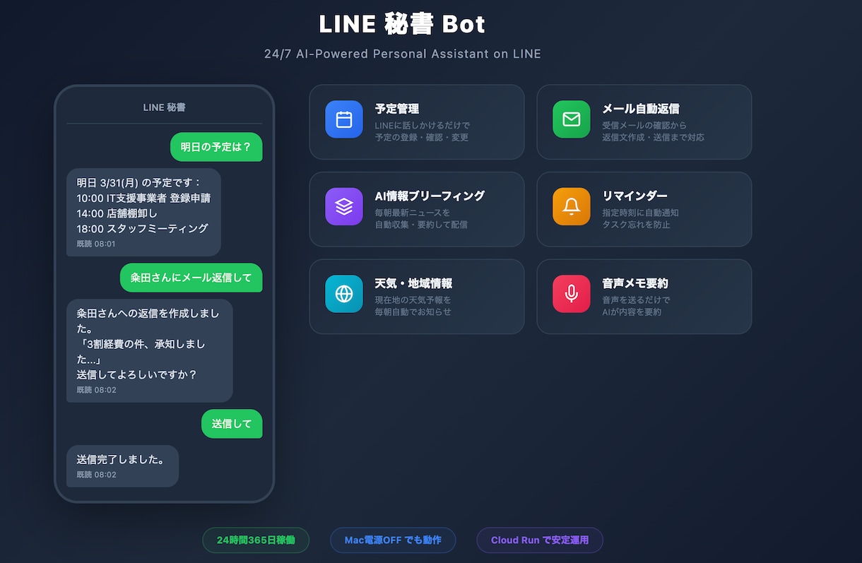 予約・問合せ自動化します コンビニ9店舗で実稼働中の技術で構築します イメージ2