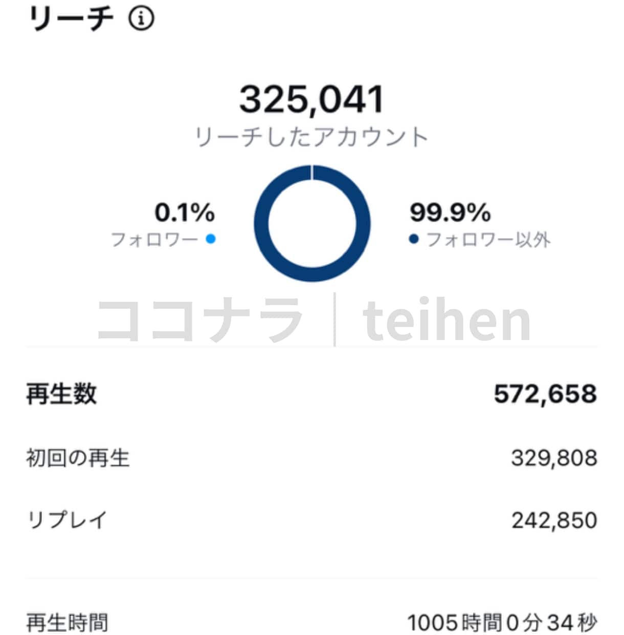 担当アカ累計フォロワー71万の私がアドバイスします あなたのインスタ、伸びない・売れない理由を明確にしませんか？ イメージ2
