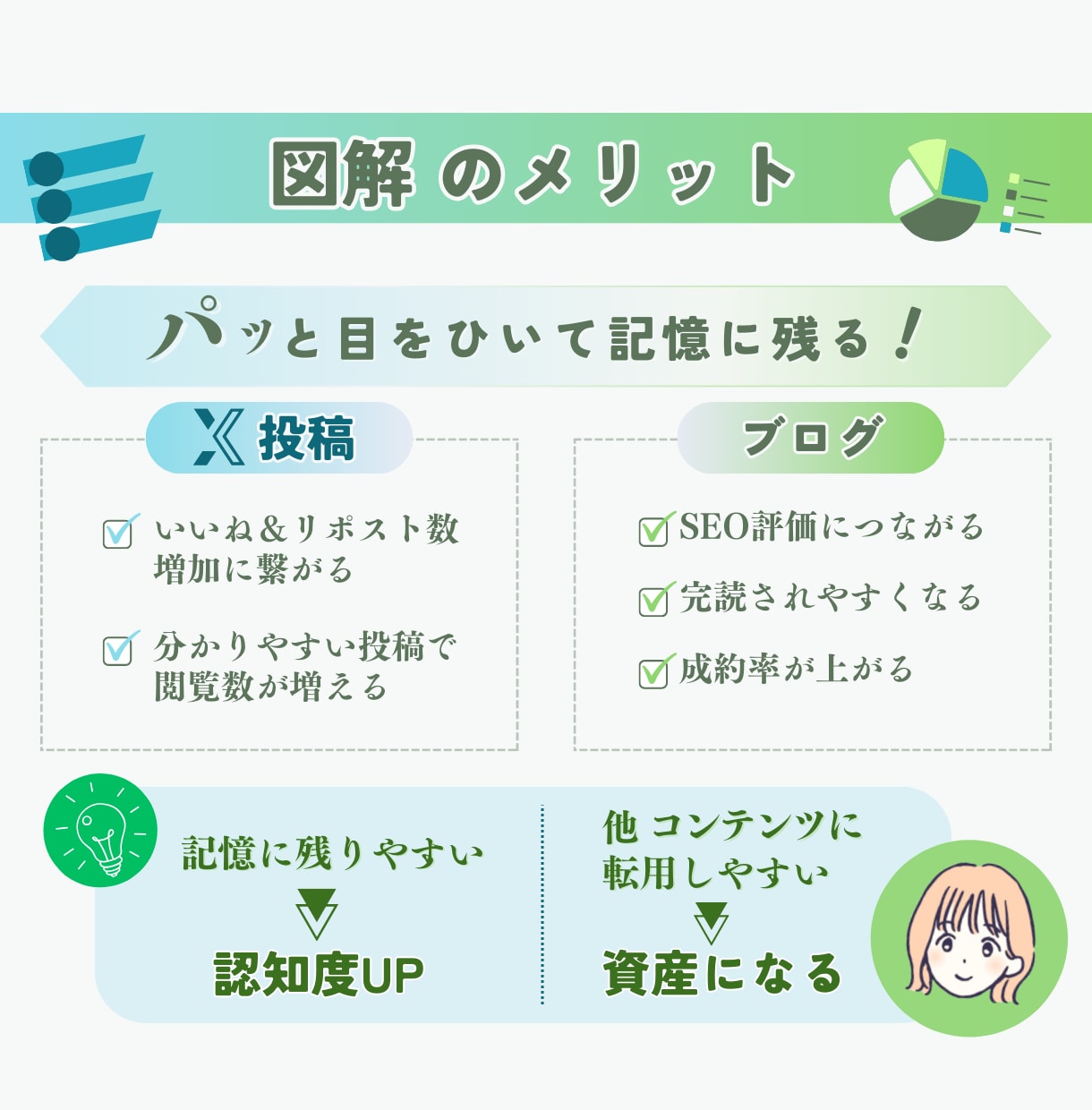 パッと脳に伝わる図解をお作りします 現役ライターによるライティングも可能！ イメージ4