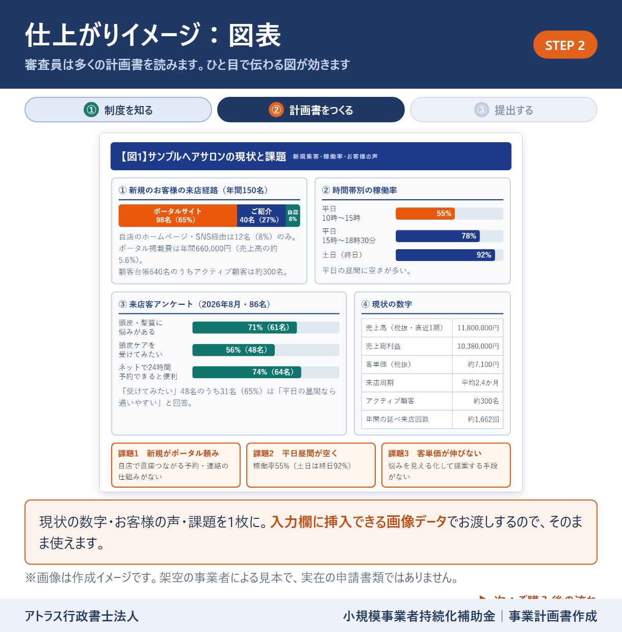 小規模事業者持続化補助金計画書を専門家が作成します 24時間対応/高品質な事業計画書/補助金担当部署が対応 イメージ9