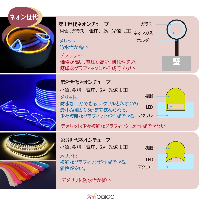 ネオンサイン ネオン看板 作成します ネオンライト 業務用 店舗用 集客 室内用 イメージ8
