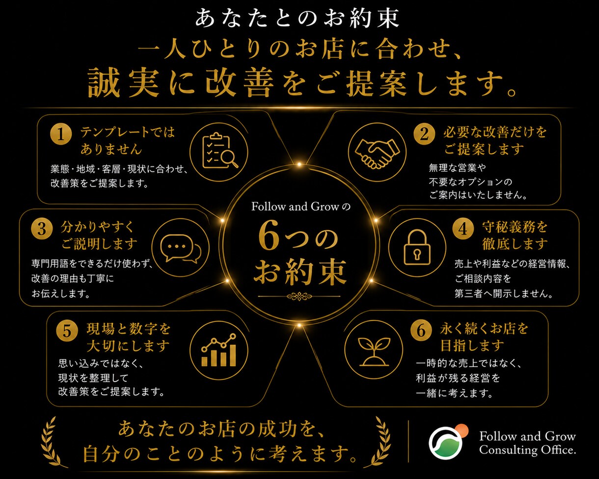 飲食店経営改善へ導く個別相談・改善方針整理行います 飲食歴30年・100店舗超支援。利益が残るお店へ。 イメージ9