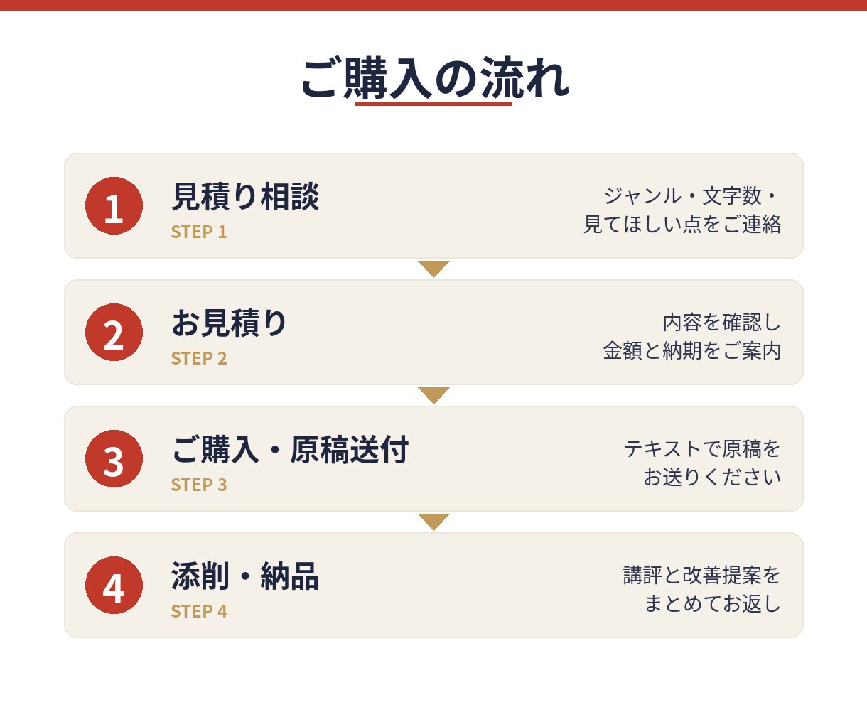 あなたの小説、人の目で深く読み込み添削ます キャラと描写を深掘りし、刺さる作品へ導きます イメージ4