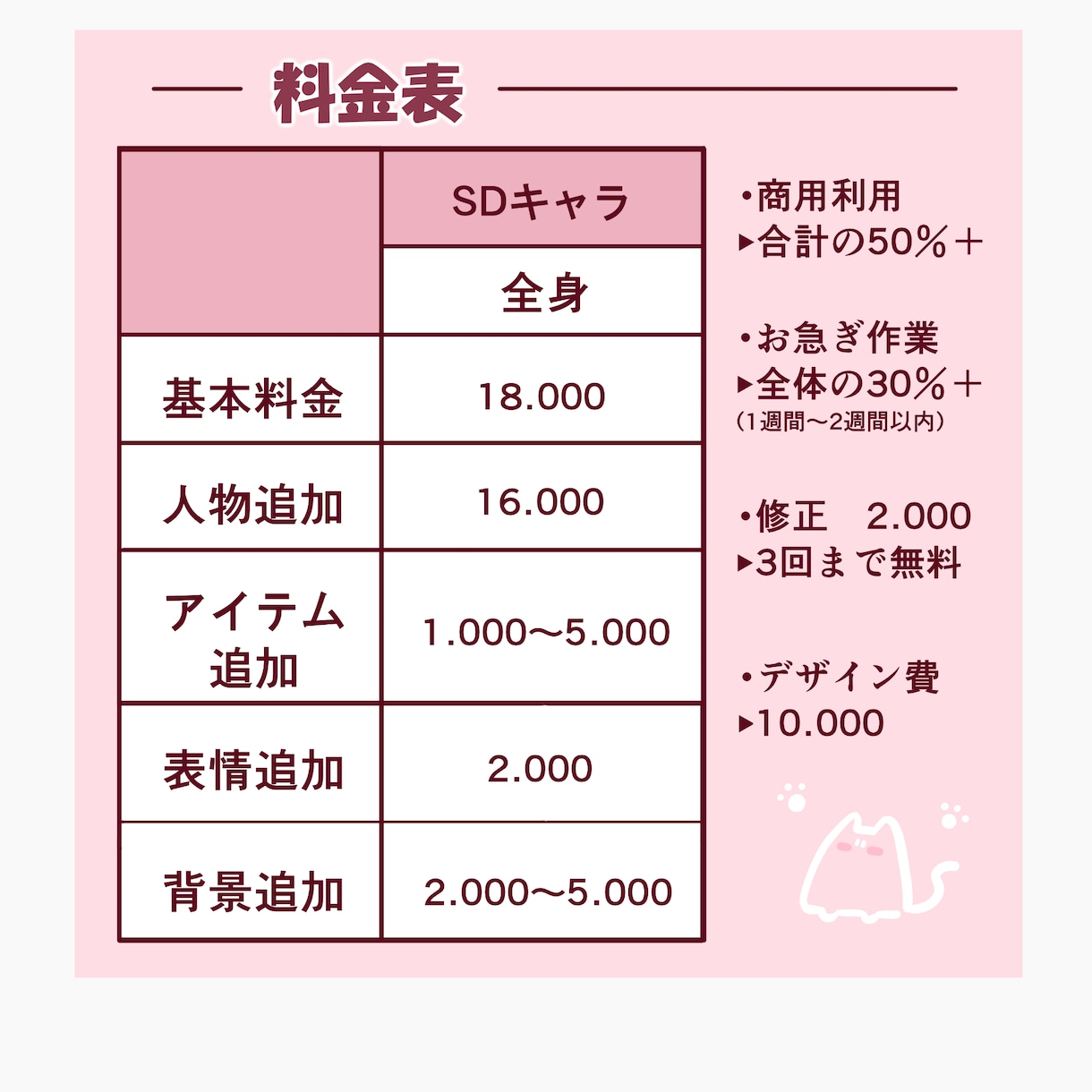 ちびキャラ・SDキャラ制作いたします 魅力的なちびキャラ・SDキャラおまかせください！！ イメージ2