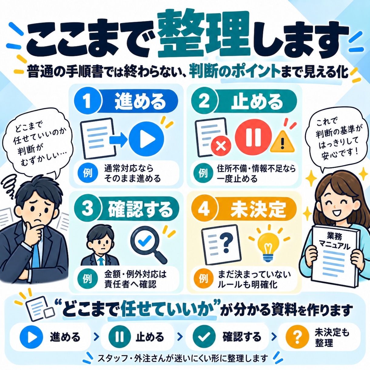 スタッフ・外注さん用の業務マニュアルを作ります 「この場合どうする？」まで整理し質問を減らします イメージ5