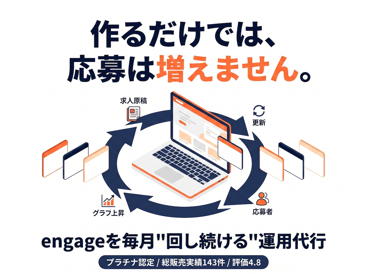 engageで採用を仕組み化し運用します engageを活用して各種求人サイトに連携させませんか？ イメージ1