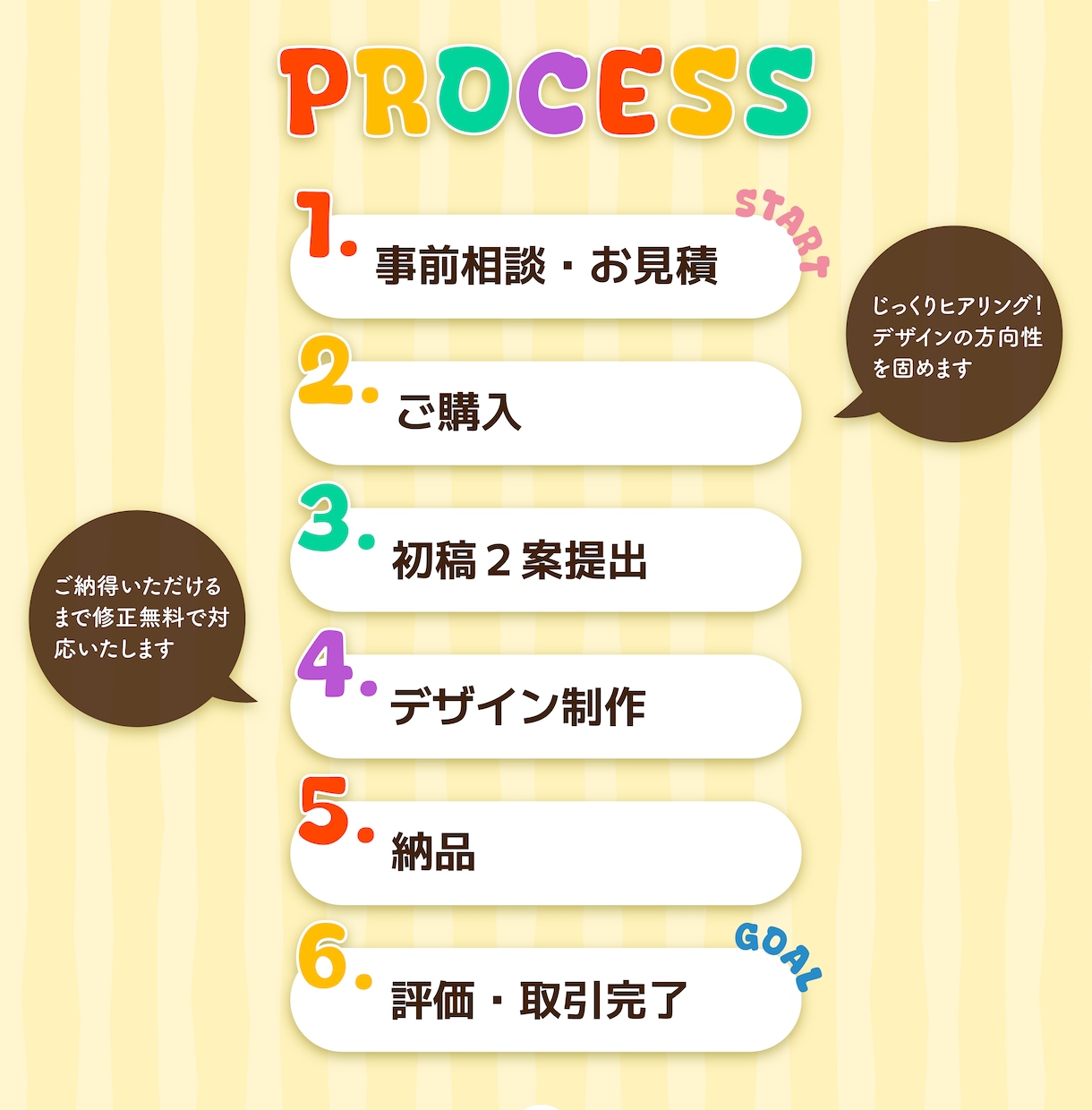 じっくりヒアリングでイメージ通りの画像を作ります 5名様限定価格・修正無制限！お気軽にご相談ください。 イメージ3