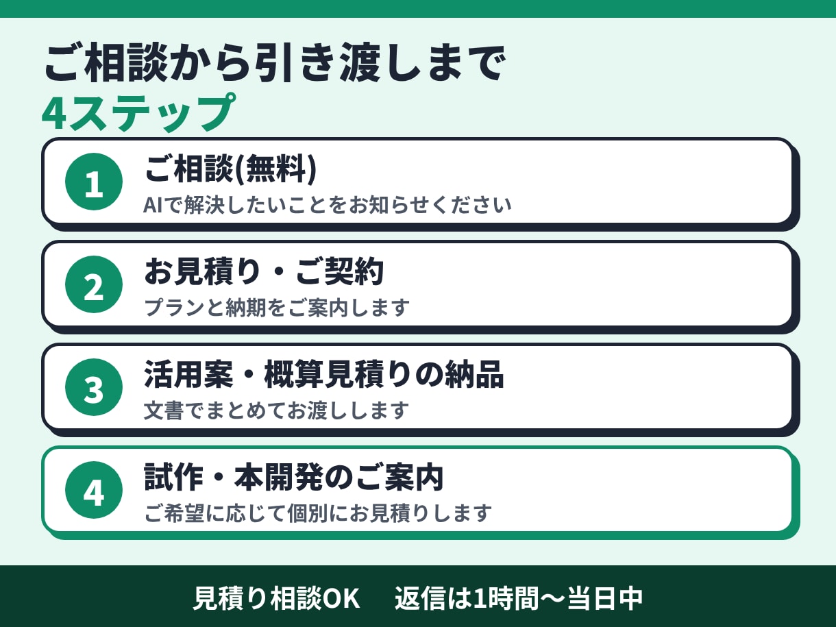 あなたの仕事のAI活用を一緒に考えます 何から始めるかを整理。開発が必要なら個別見積り イメージ4