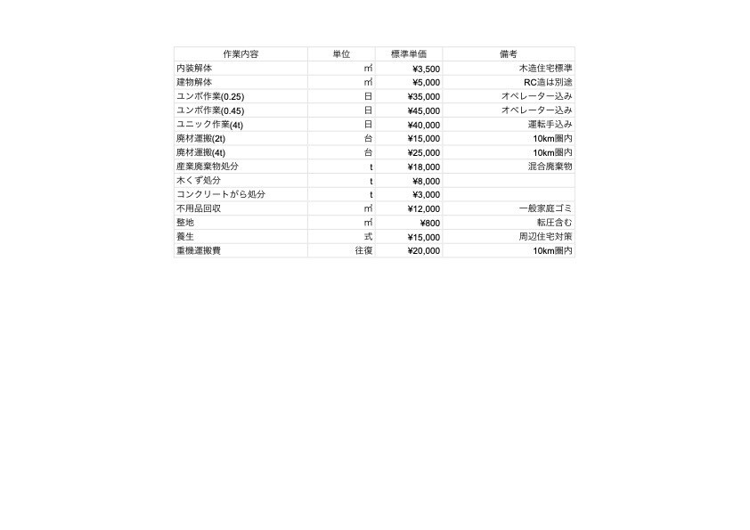 見積書自動作成スプレッドシート作成します 現場目線の見積システムで事務作業を1/6に短縮 イメージ4