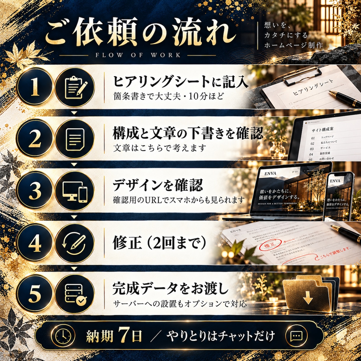 丸投げOK！Web集客のプロがホームページ作ります 何を載せる？から広告のプロが集客目線で仕上げます イメージ3