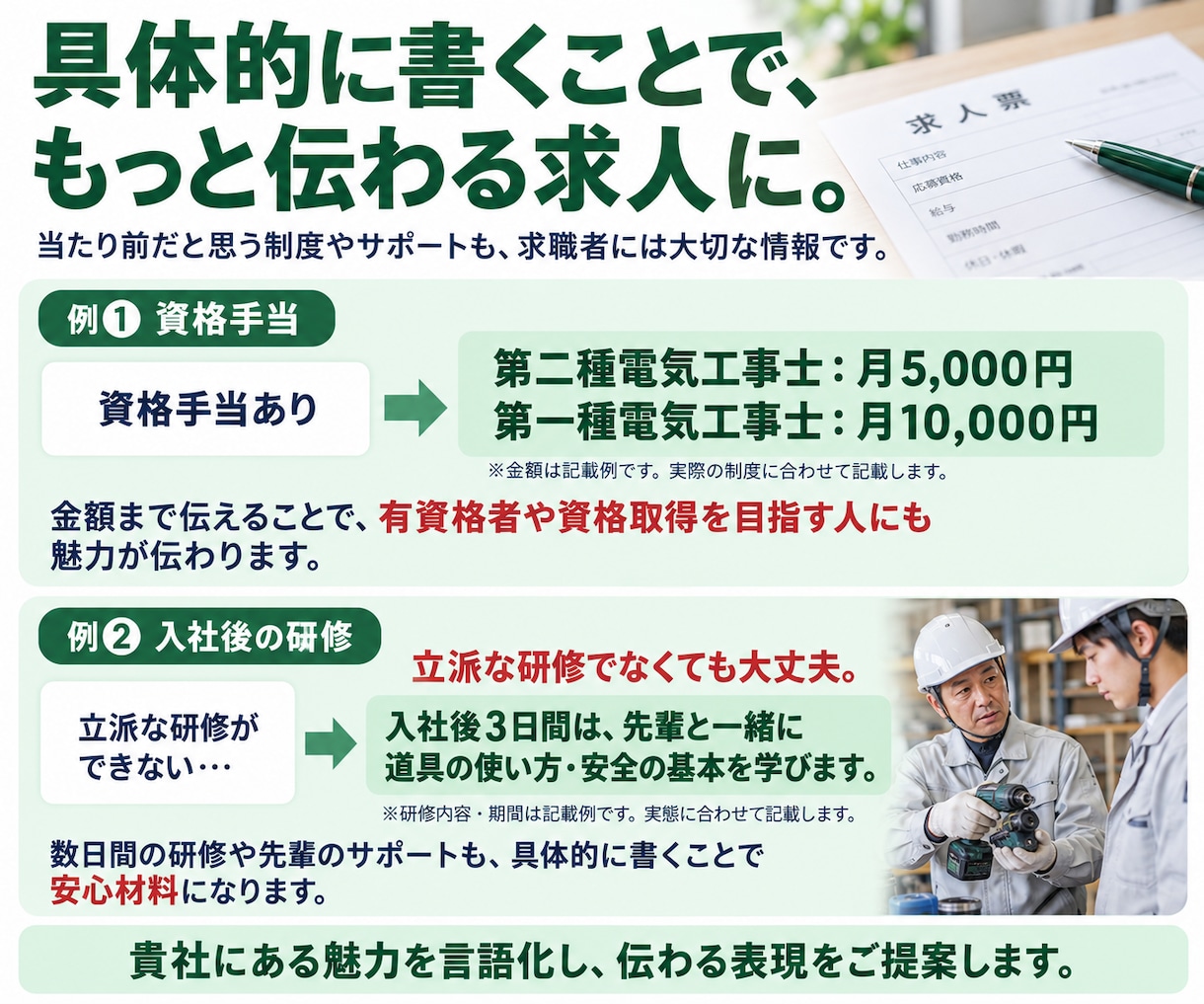 建設業メイン◇求人票を診断し、改善点をまとめます 建設業経験・採用業務どちらも経験している担当者が対応します イメージ5