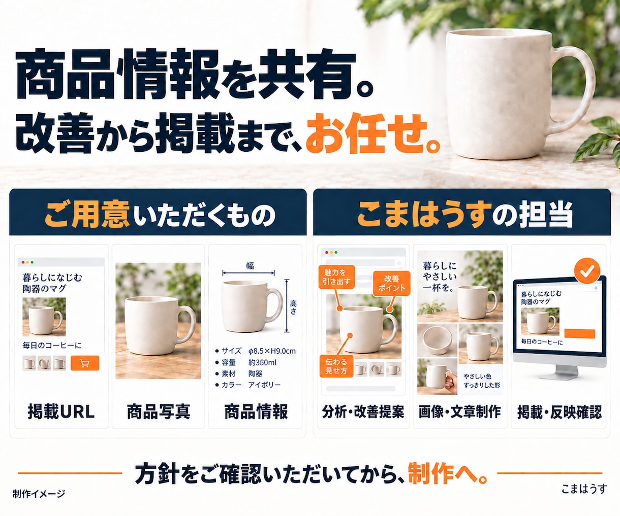 Amazon商品ページを分析・制作・掲載します 現状分析・改善提案から画像と文章の制作・掲載まで イメージ6
