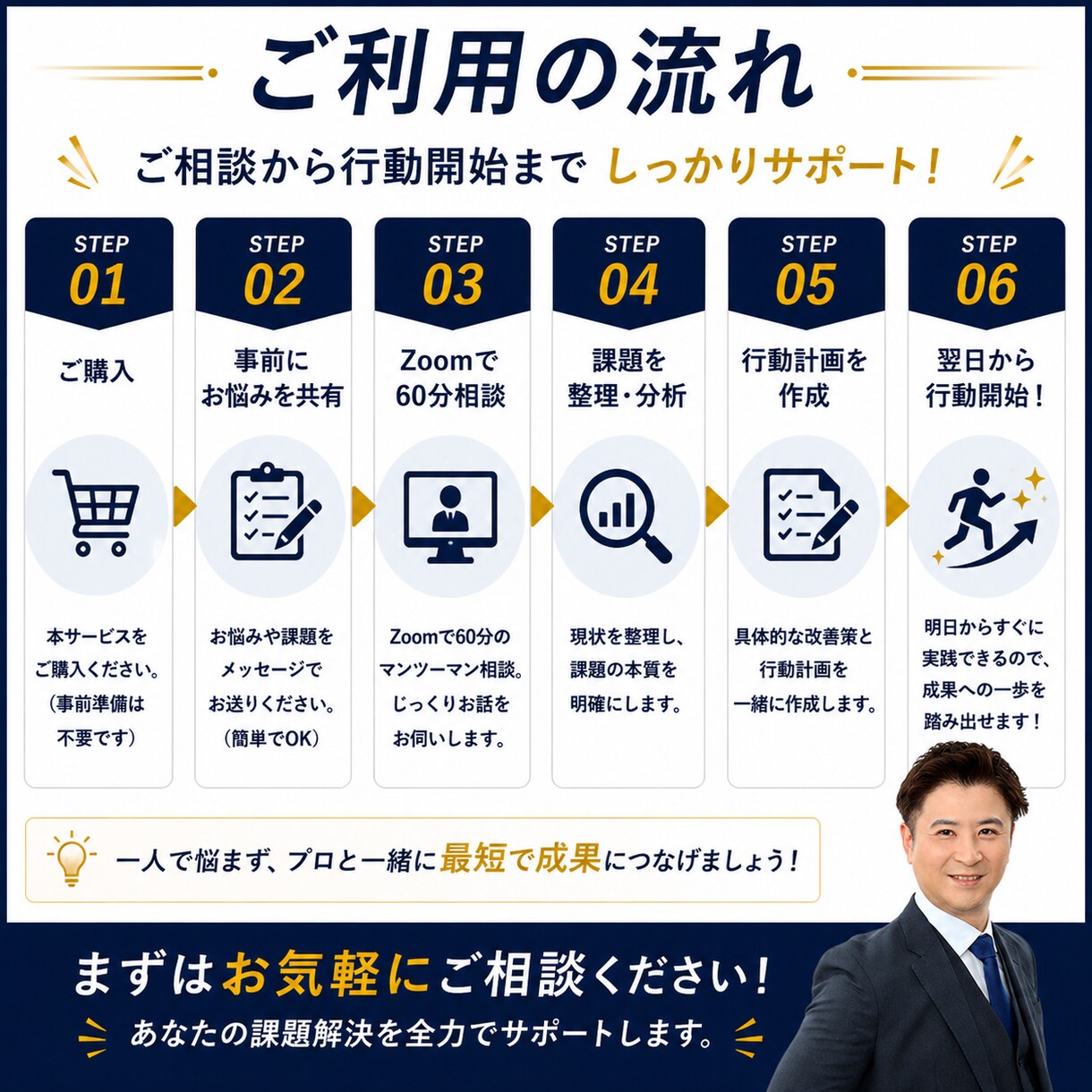 営業歴約30年｜営業/販売職の悩み相談に乗ります 課題整理から行動計画までサポート イメージ6