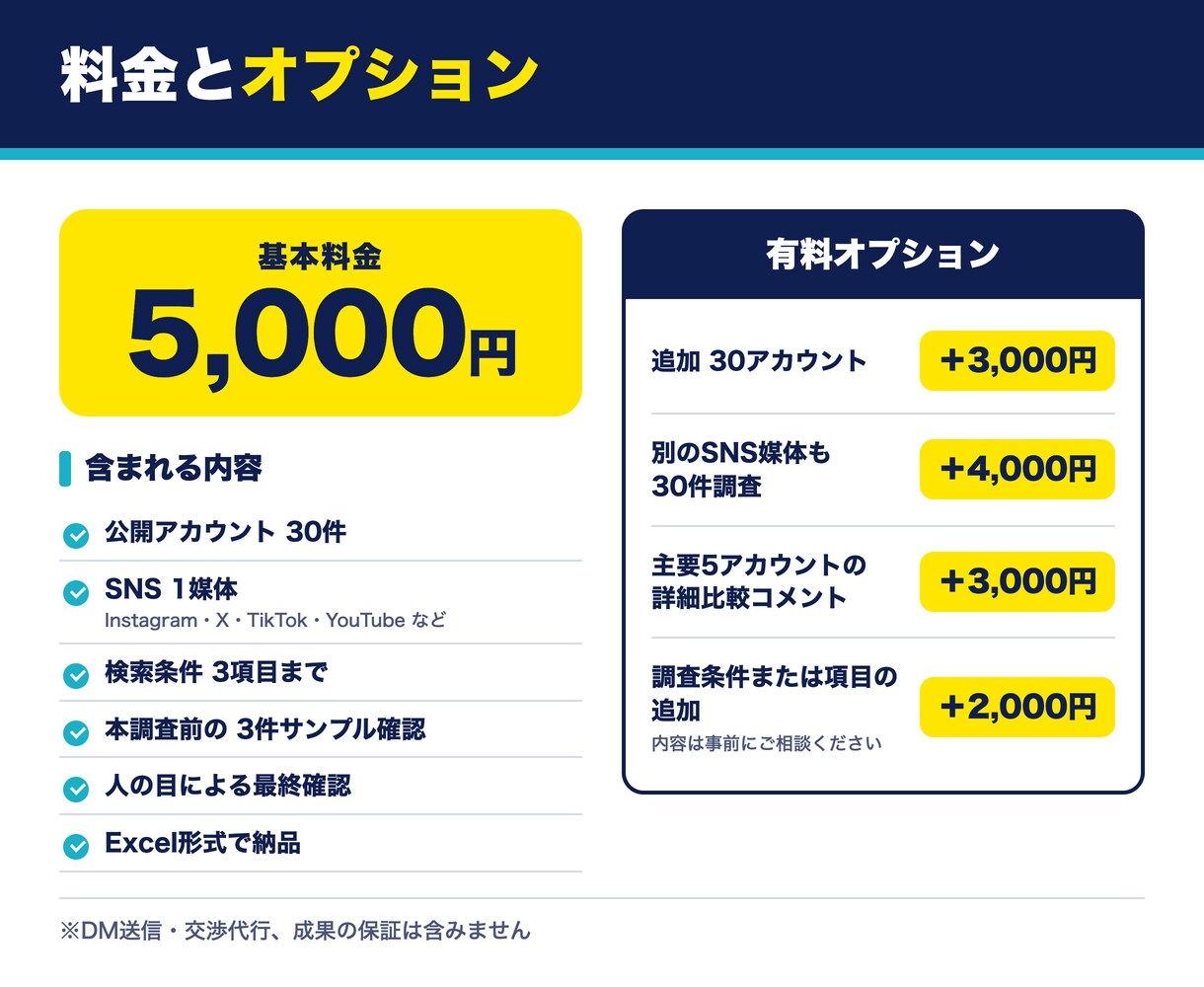 目的に合うSNSアカウントを30件調査します 競合・ターゲット・PR候補を人の目で確認して一覧化 イメージ4