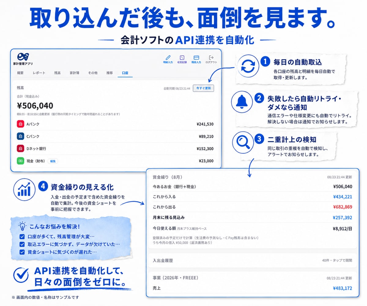 freee会計のAPI連携を自動化します 売上と経費の登録から領収書の添付まで自動で イメージ2