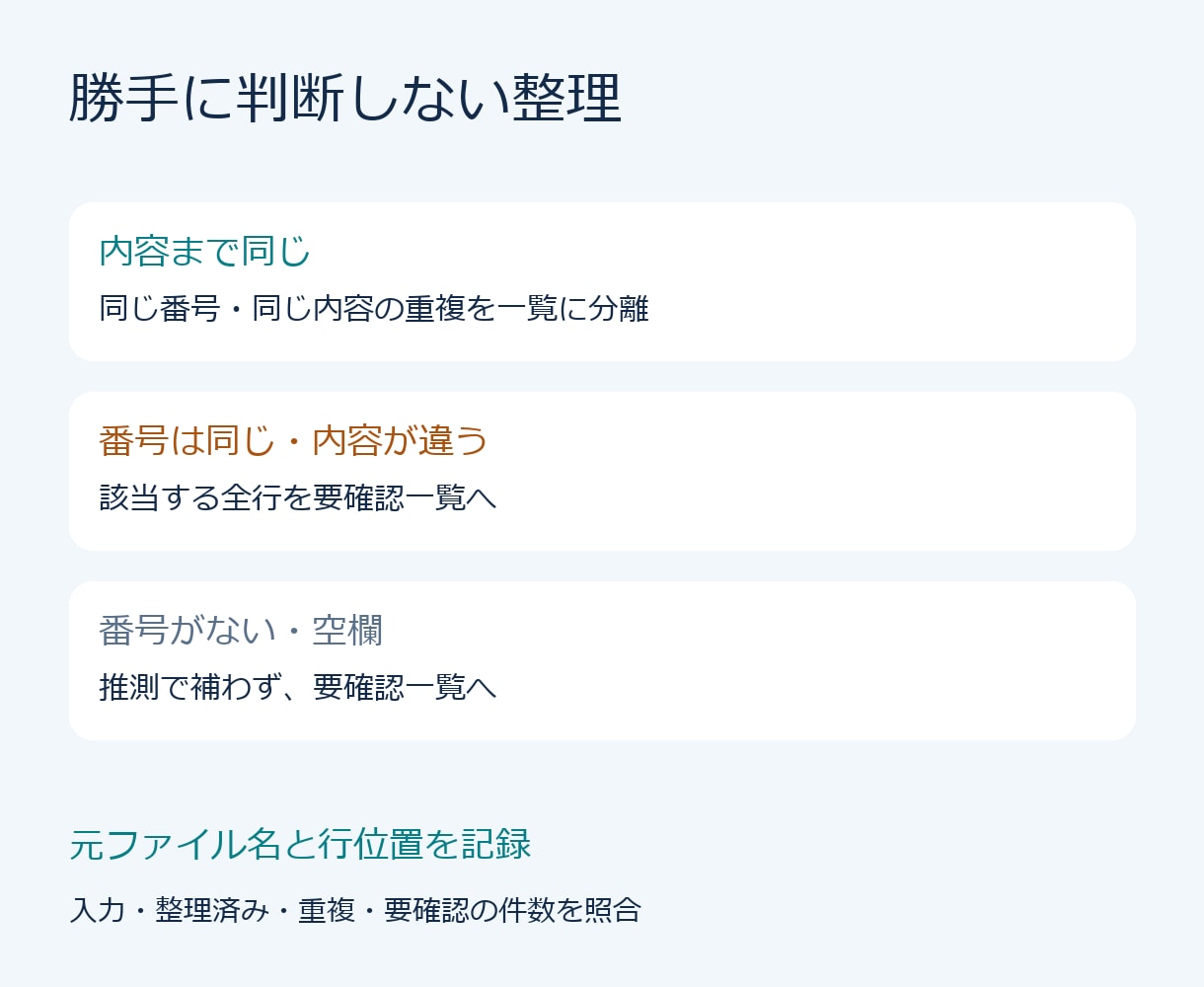 複数CSVをまとめて重複を整理します 3ファイル3000行まで、確認結果付きで納品 イメージ3