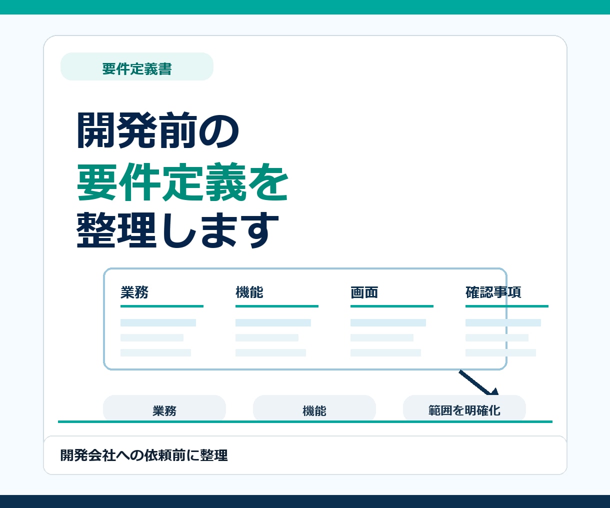 開発前の要件定義書を整理します 開発前に業務と必要機能を明確化 イメージ1