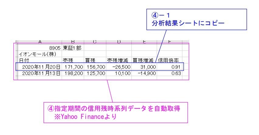 株価／信用残／貸借情報等の一覧表を自動作成します データ収集・分析作業の効率化に貢献します♪ イメージ4