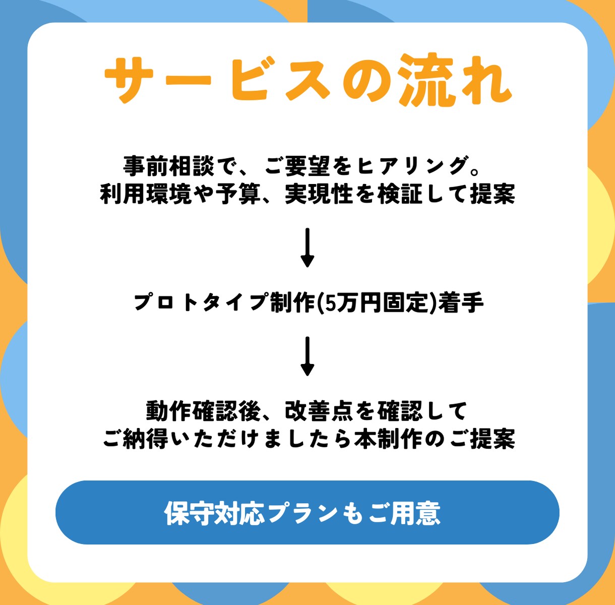 プロトタイプ5万★AI業務効率化アプリ開発します 実物確認してから本制作！安心の段階的開発 イメージ2