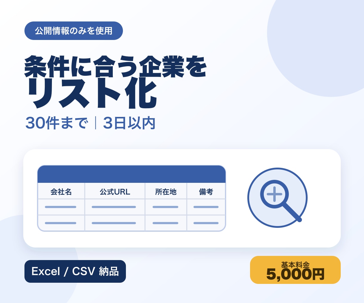 条件に合う企業を30件リスト化します 企業・店舗30件をExcel／CSVで2日目安 イメージ1