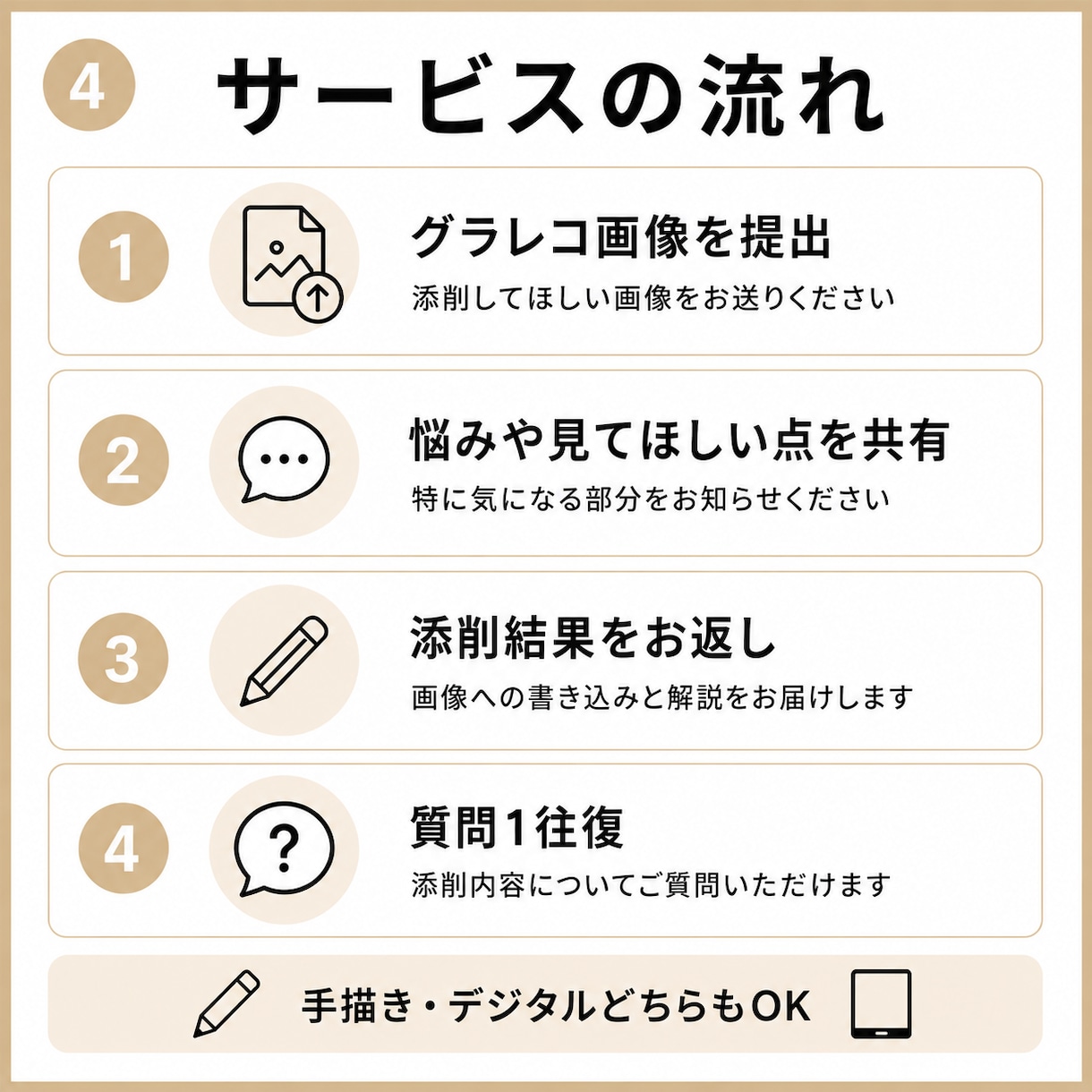 描いたグラレコを見やすく伝わる形に添削します はじめての添削依頼でもOK!現役グラレコ作家が添削します イメージ4