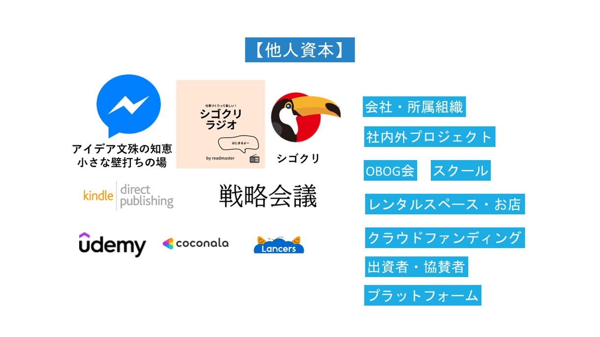 あなただけの『キャリアバランスシート』つくります 人生100年時代に必要なキャリアの棚卸しをお手伝いします イメージ4