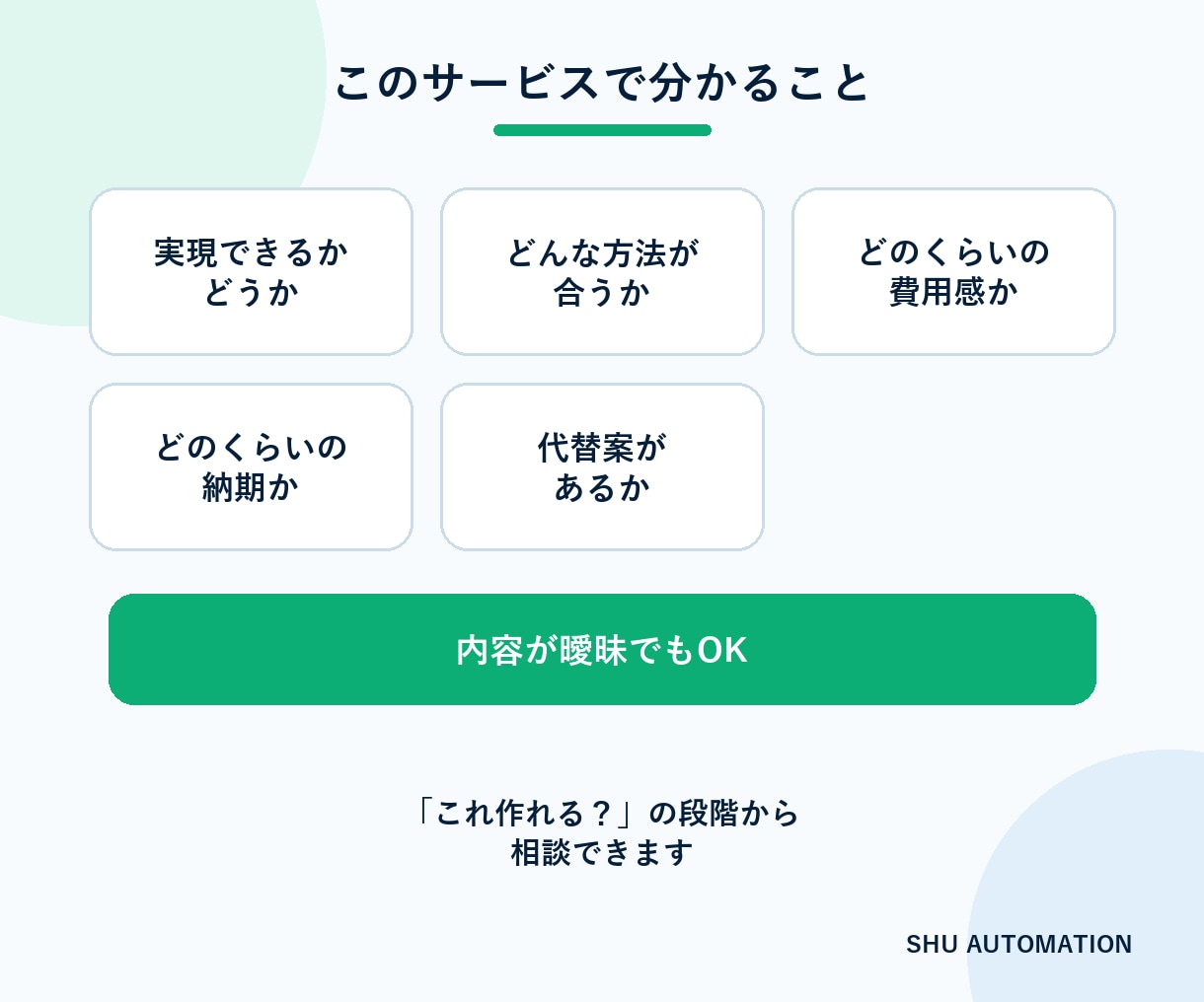 作りたいものを方法・費用・納期まで具体化します 作りたいものを実現プランに整理します イメージ3