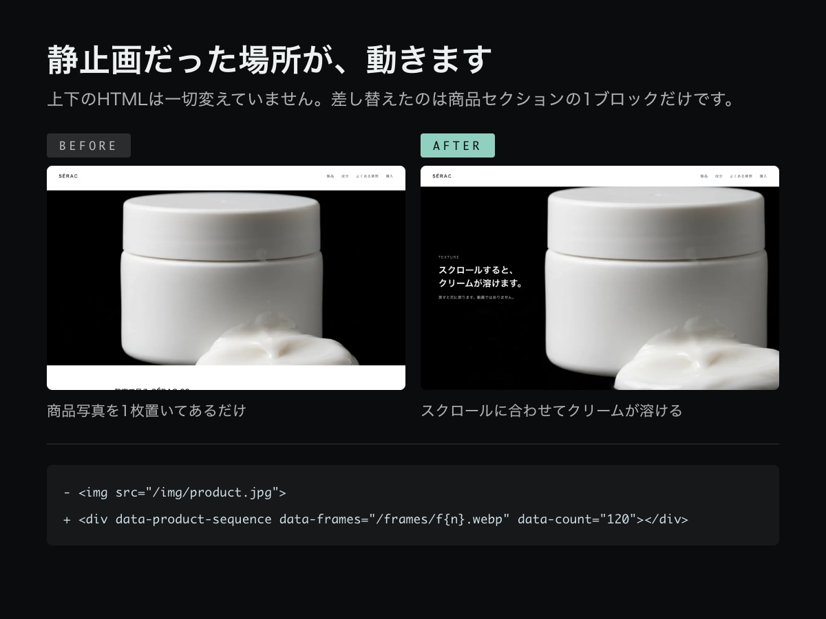既存サイトに、商品が動くセクションを1つ足します 作り直す予算がなくても、商品ページは変えられます イメージ2