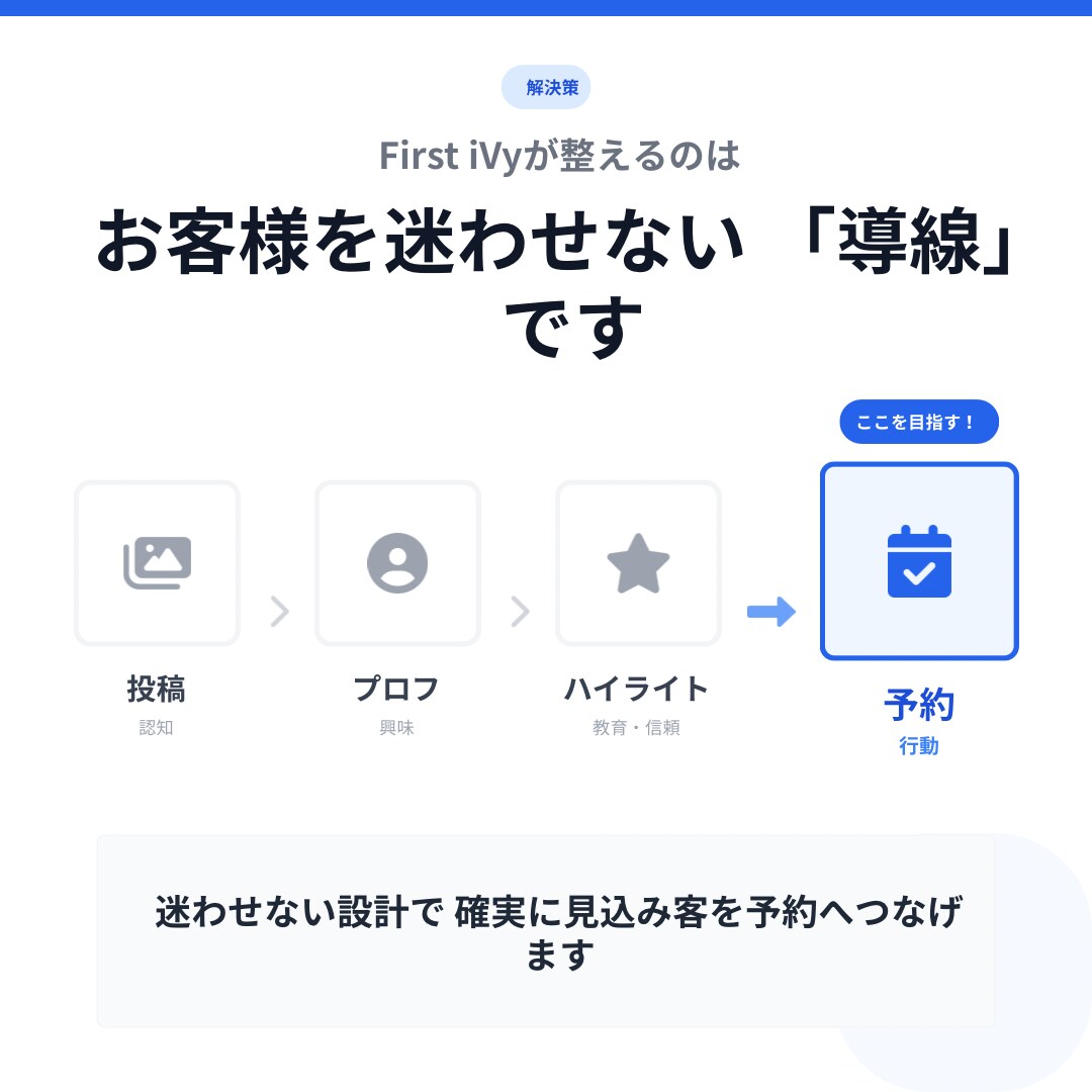 Instagram・予約につながる導線を設計します 初見ユーザーを迷わせない集客設計を行います イメージ3