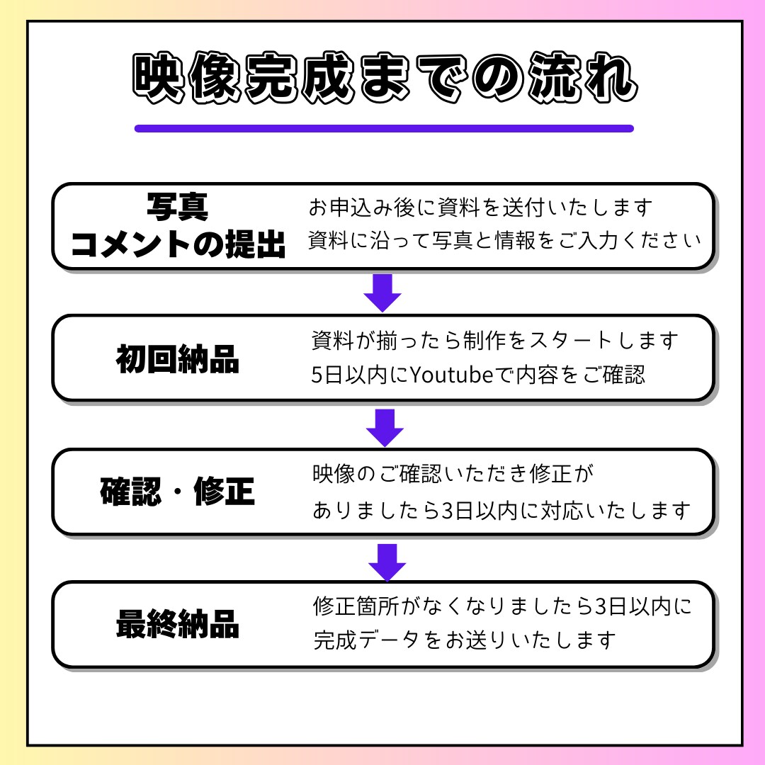 シンプルでオシャレなオープニングムービーを作ります ふんわり柔らかいイメージのムービーに仕上がります イメージ5