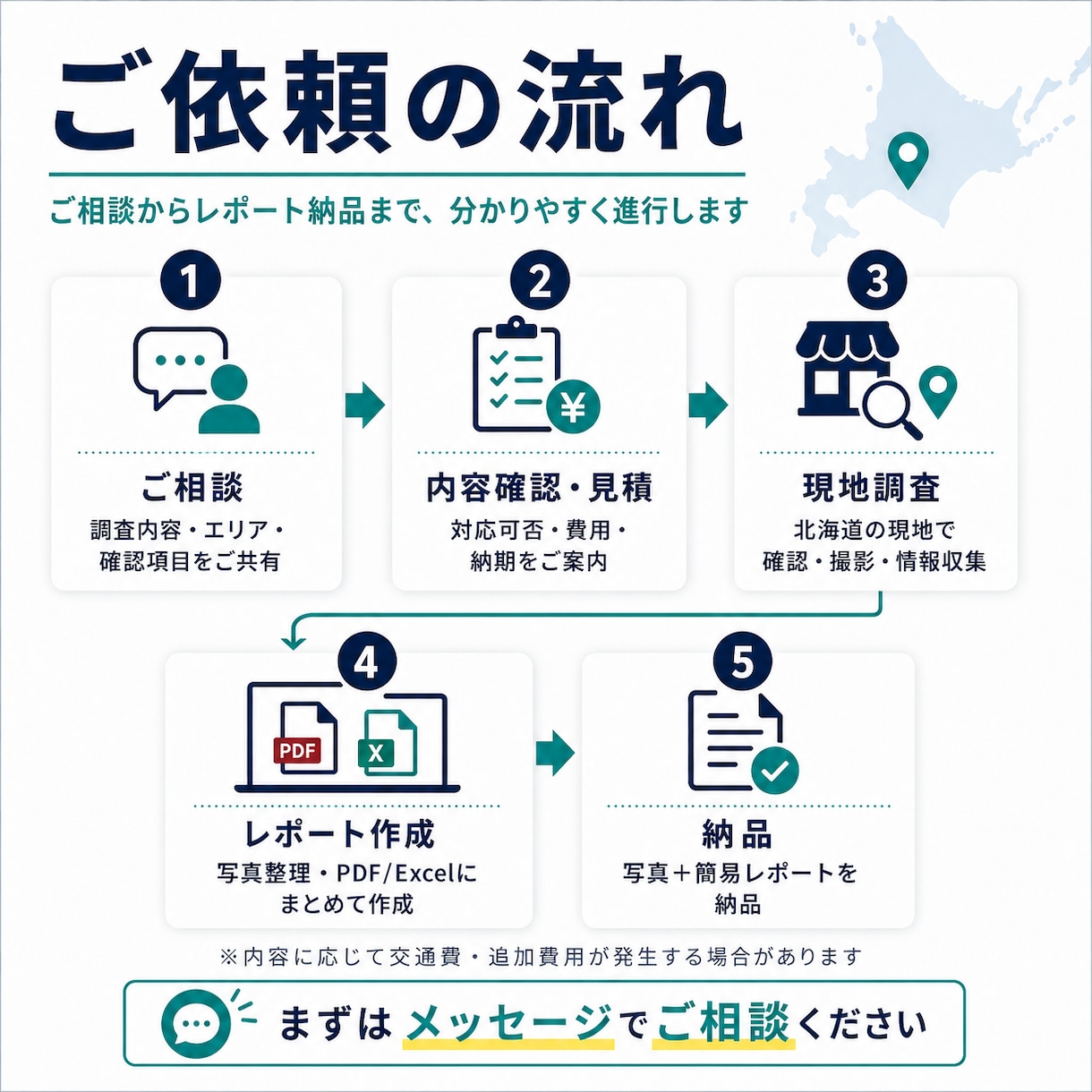 北海道の現地調査・店舗確認を代行します 法人向け・写真付きレポート納品 イメージ2