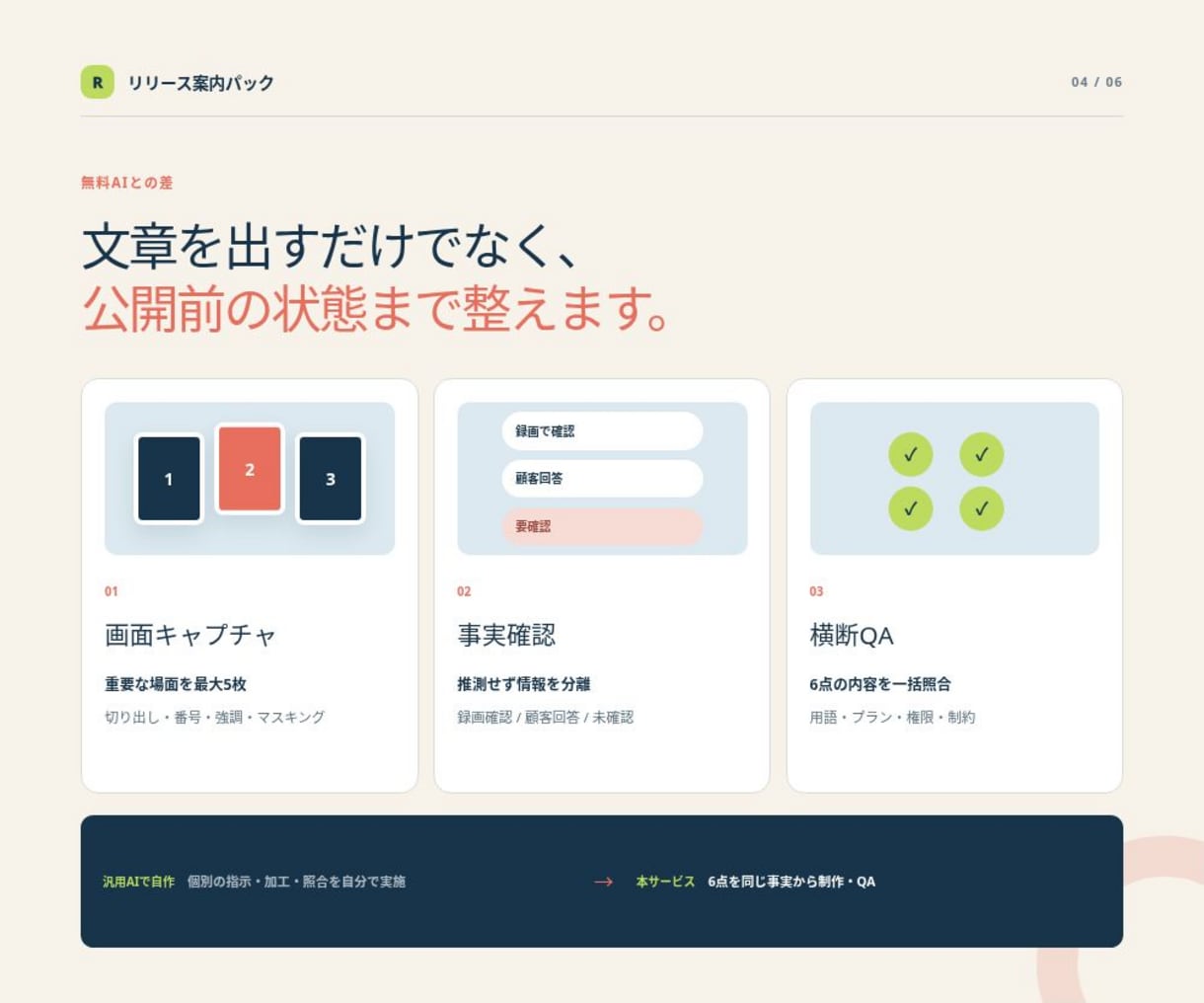 SaaSの操作マニュアル・FAQを一括制作します 新機能1つからヘルプ・FAQ・告知文6点を一括制作 イメージ4