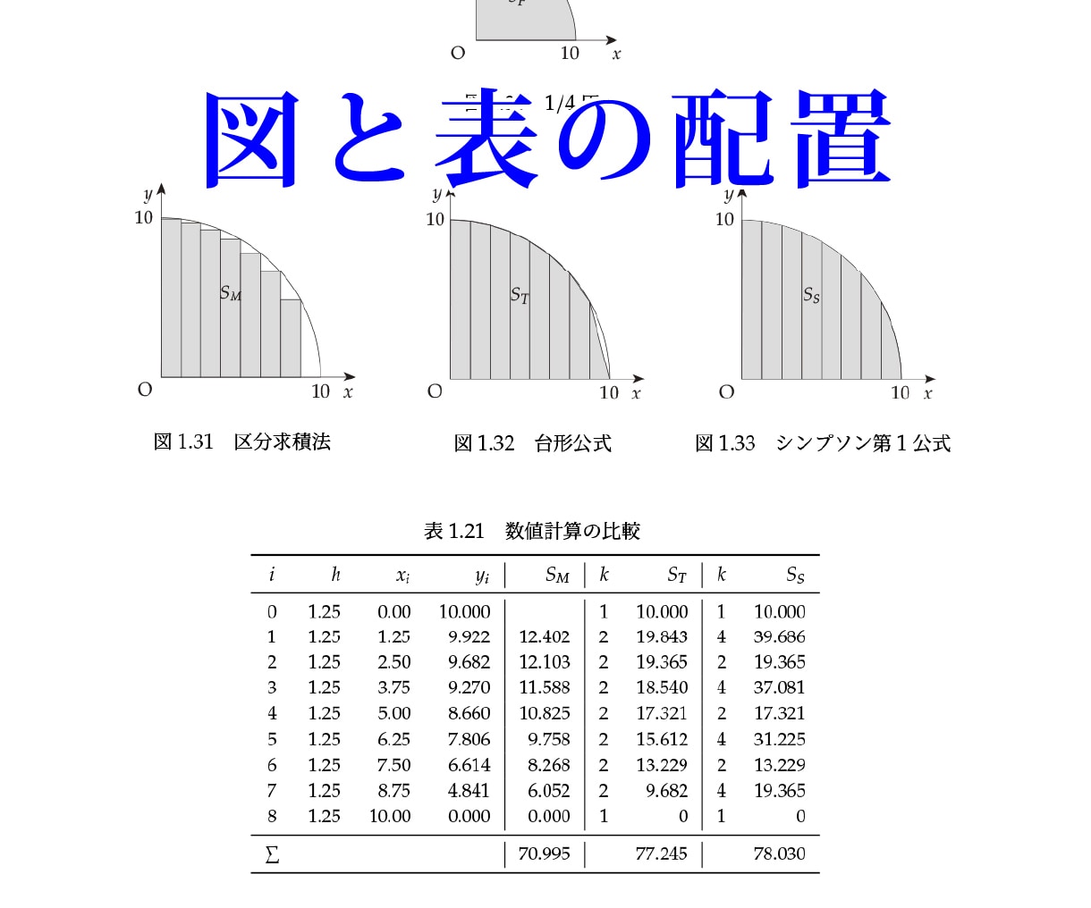 LaTeXで軽やかに美文を作ります 科学論文や本の執筆者様向け！出版経験のある私がサポート！ イメージ5