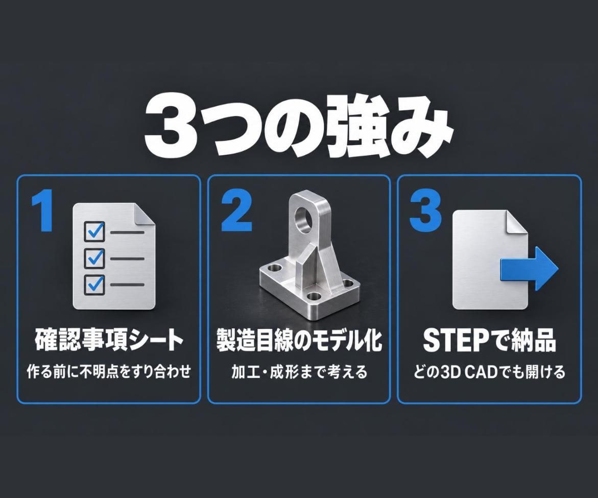 図面・手書スケッチから3DCADデータを作成します 機械設計者が製造目線でモデル化 イメージ2
