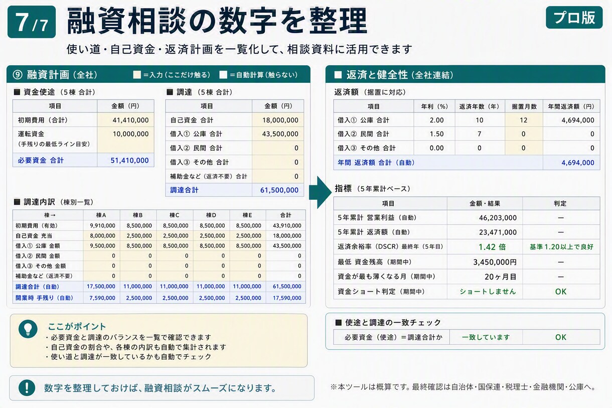 障害者グループホーム5年収支・融資計画作れます 5棟×5年60ヶ月を自動計算。返済据置と資金ショートも見える イメージ7