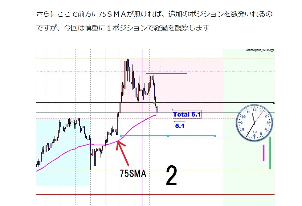 実況！FXシリーズ　１２本セットで１万円オフします 実際のトレードでのポジションの持ち方、足し方、勝ち方を解説 イメージ5