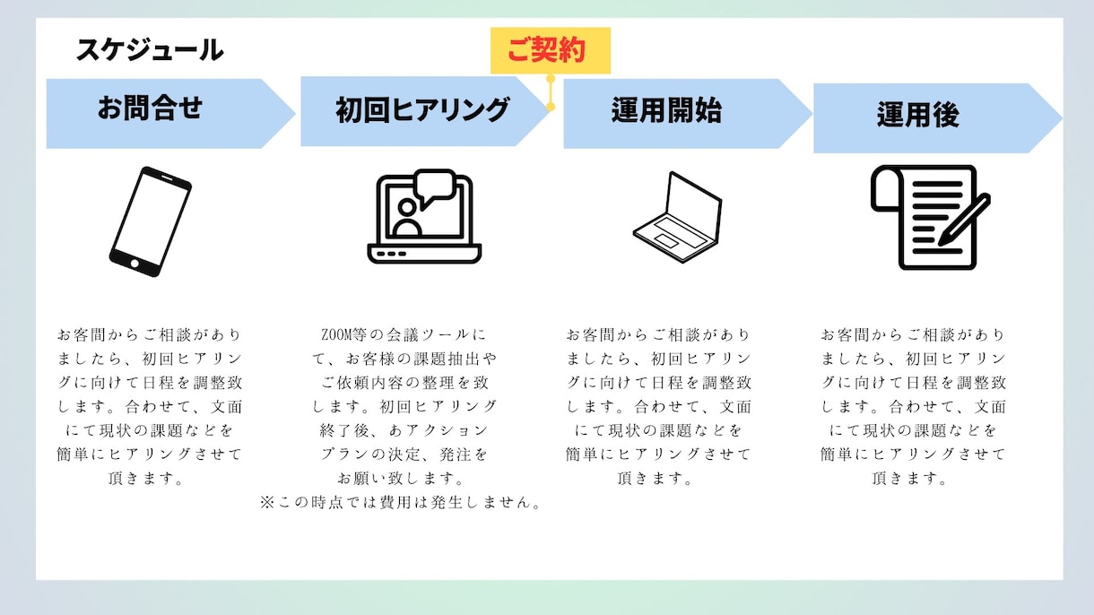 Twitterの運用代行致します 「Twitter運用でお悩みの方」「運用を任せたい方」向け イメージ5