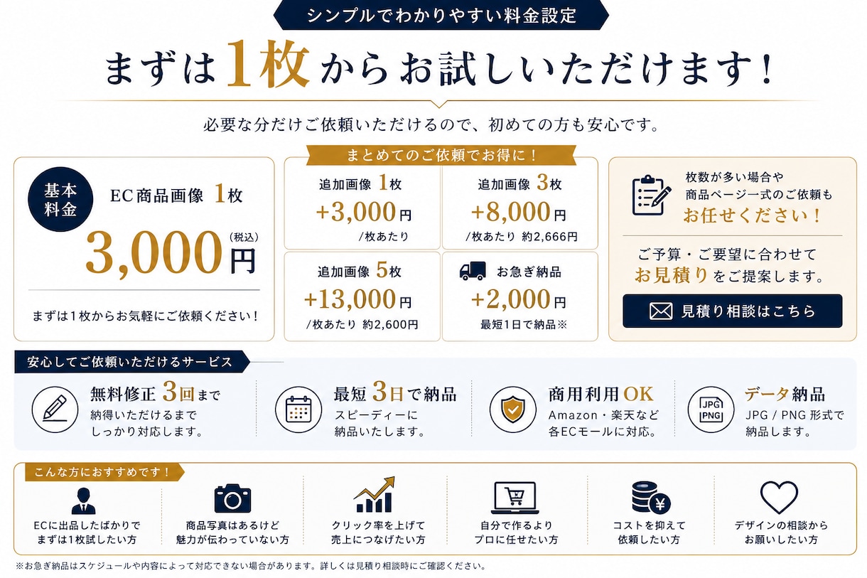 商品の魅力が伝わるEC商品画像を制作します Amazon・楽天対応｜1枚から丁寧に制作します イメージ7