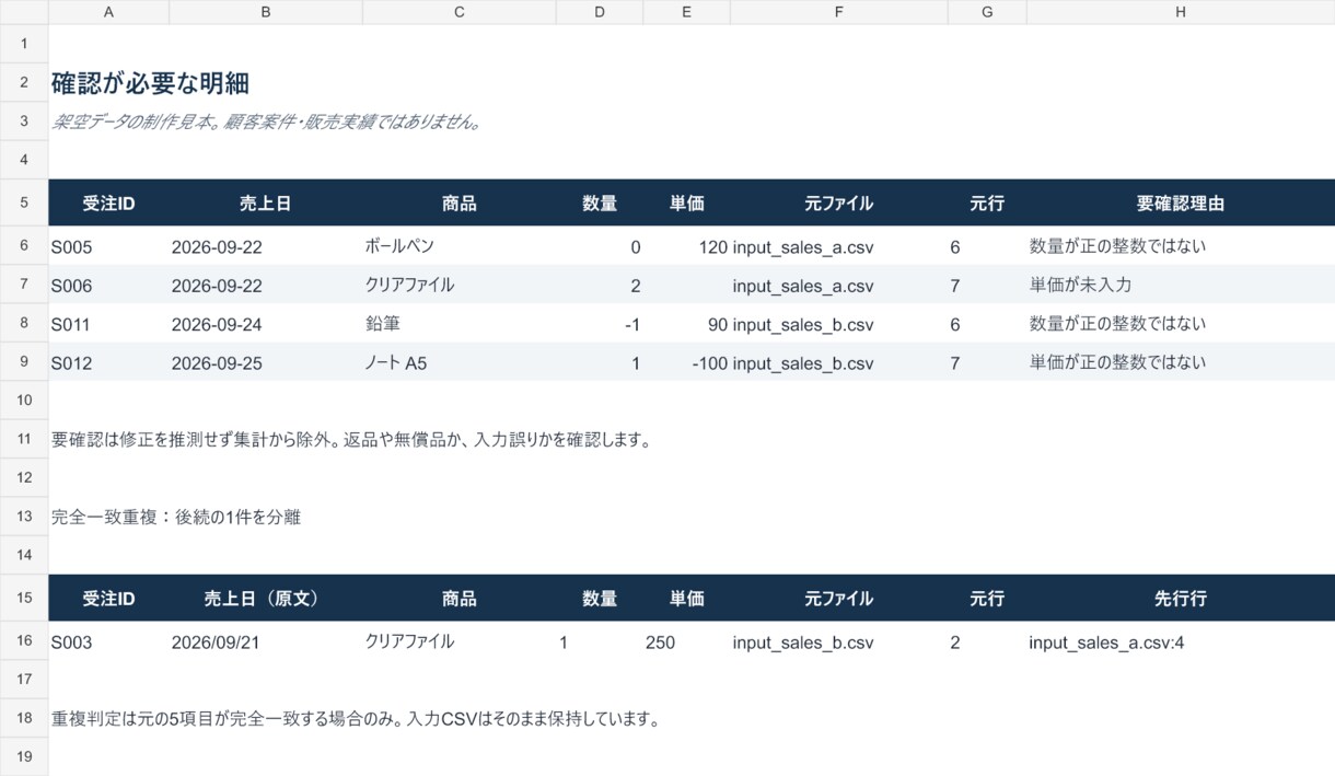 Excel・CSVの整形と集計を代行します 重複・表記ゆれを整理し、確認表付きで納品 イメージ2