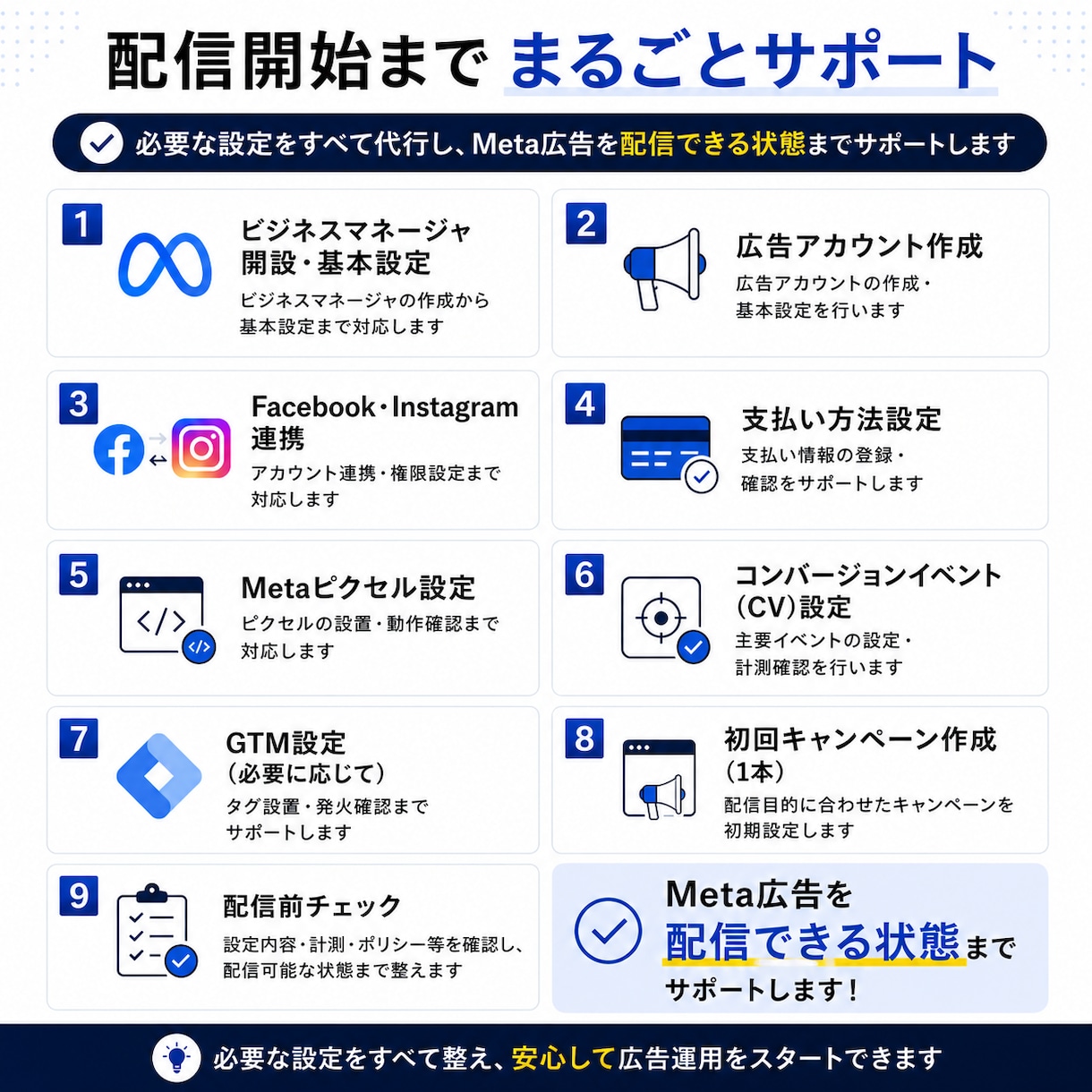 インスタ、Meta広告の初期設定を代行します 【5名様限定｜通常8,000円→3,000円】 イメージ2