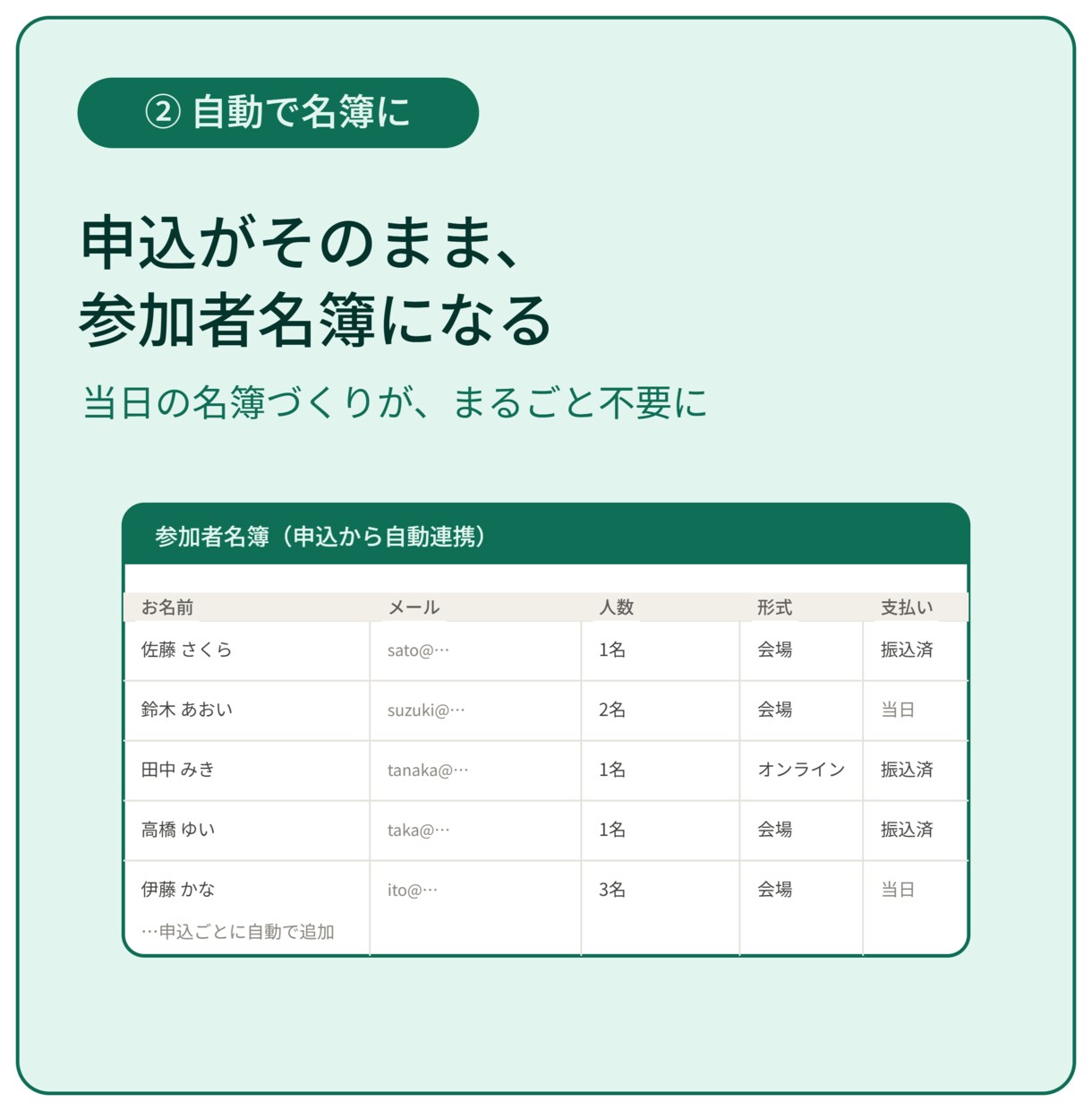 グーグルフォームでイベント申込フォーム作成します 申込も出欠も、これ一枚で。集計は自動でラクに イメージ2