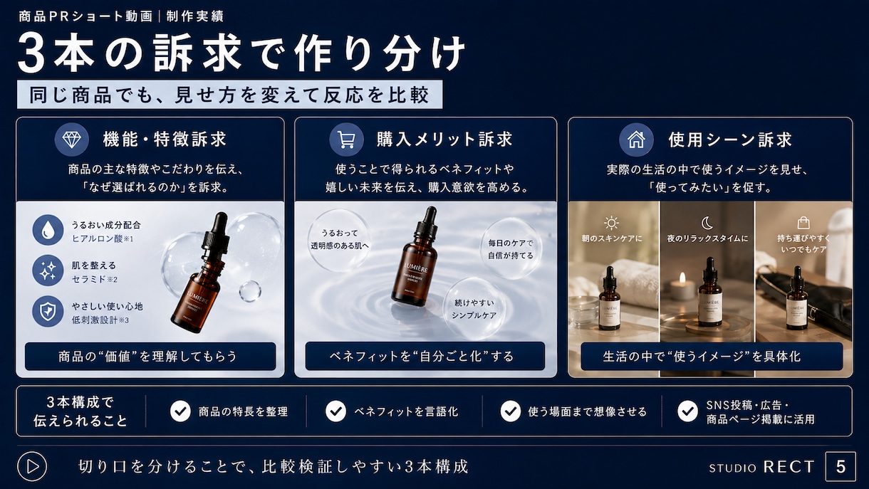 EC・メーカー向け商品PRショートを3本制作します 商品画像・既存動画を活用｜3つの訴求でSNS用に作り分け イメージ5