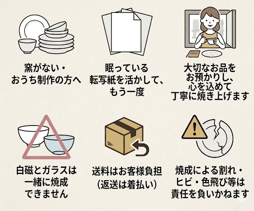 ポーセラーツ焼成代行します★電気炉がない方へます ポーセラーツインストラクターが大切な作品を丁寧に焼き上げます イメージ2