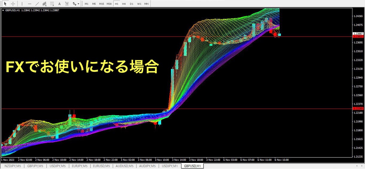 FX BO  Reinbo Guriddoます RSI、パーフェクトオーダーなどの複数フィルター装備！ イメージ2